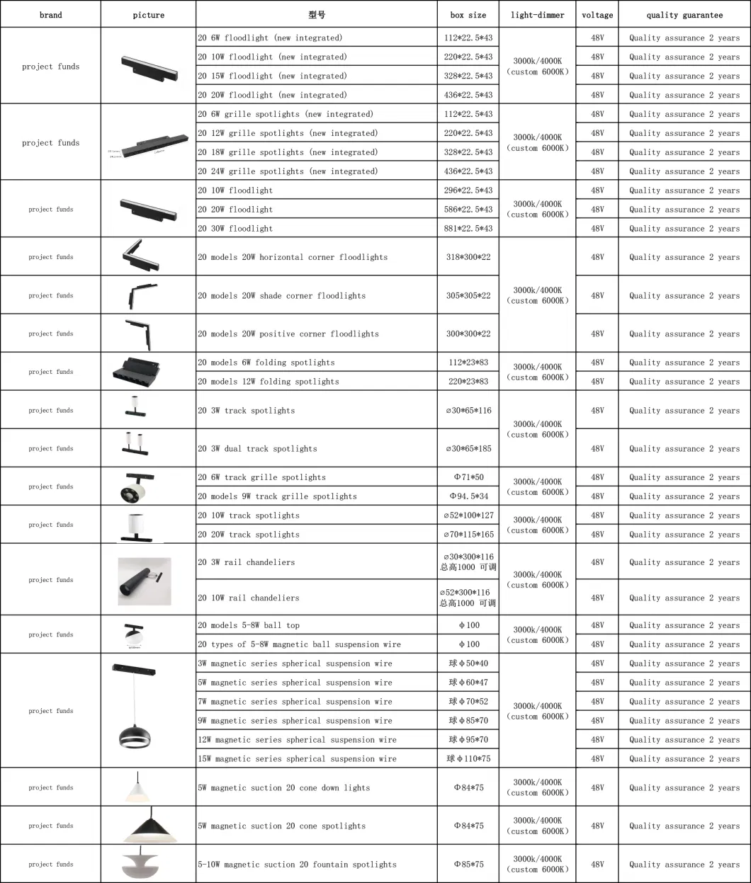 Magnetic Track Light /Track Supplier/Aluminum Factory Manufacturer/Guzhen Track Supplier