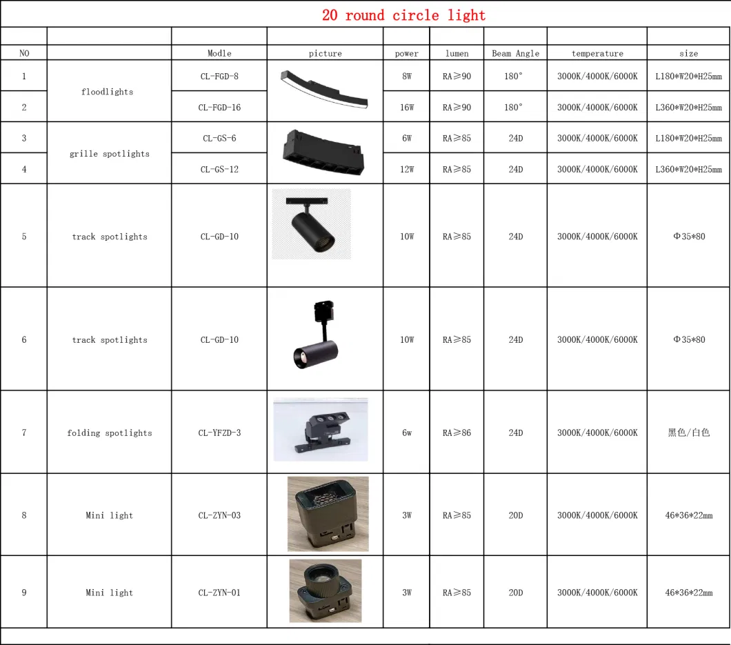 Magnetic Track Light /Track Supplier/Aluminum Factory Manufacturer/Guzhen Track Supplier