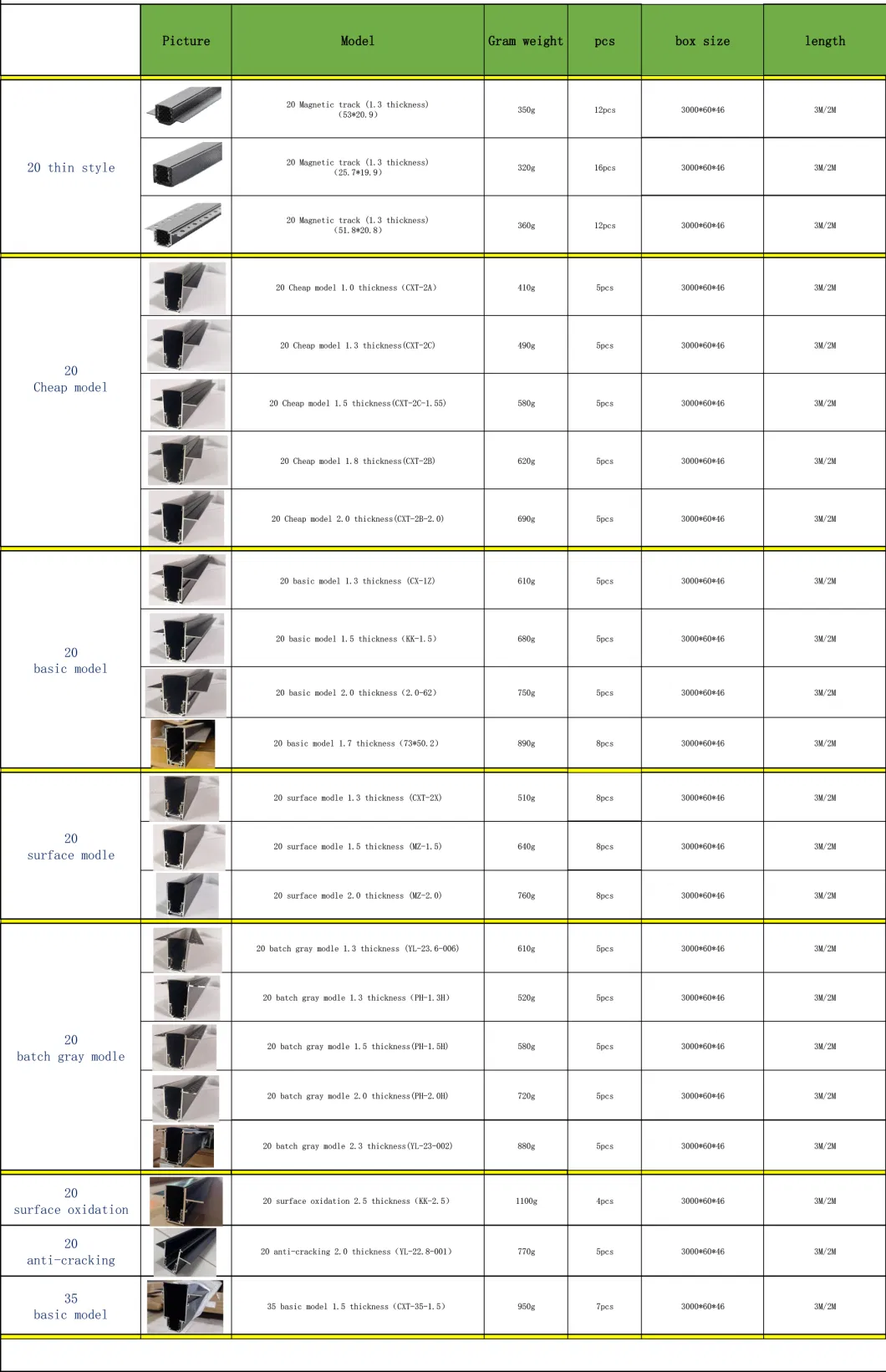 Track Factory for Magnetic Light/Track Light/48V Power/Light Part